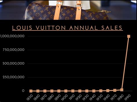 louis vuitton profit|louis vuitton brand revenue 2023.